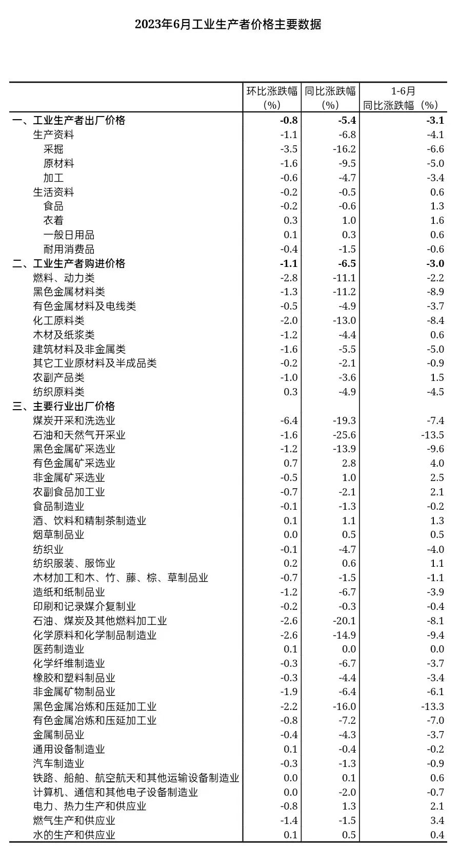 水性色浆